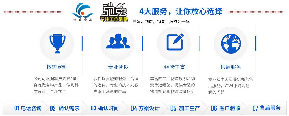 四大服務(wù)讓你放心選擇